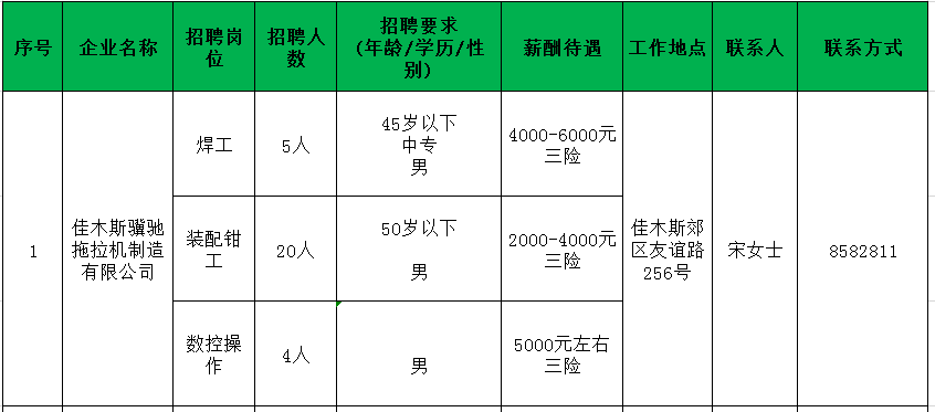 佳木斯优化网站多少钱 来自搜狐网