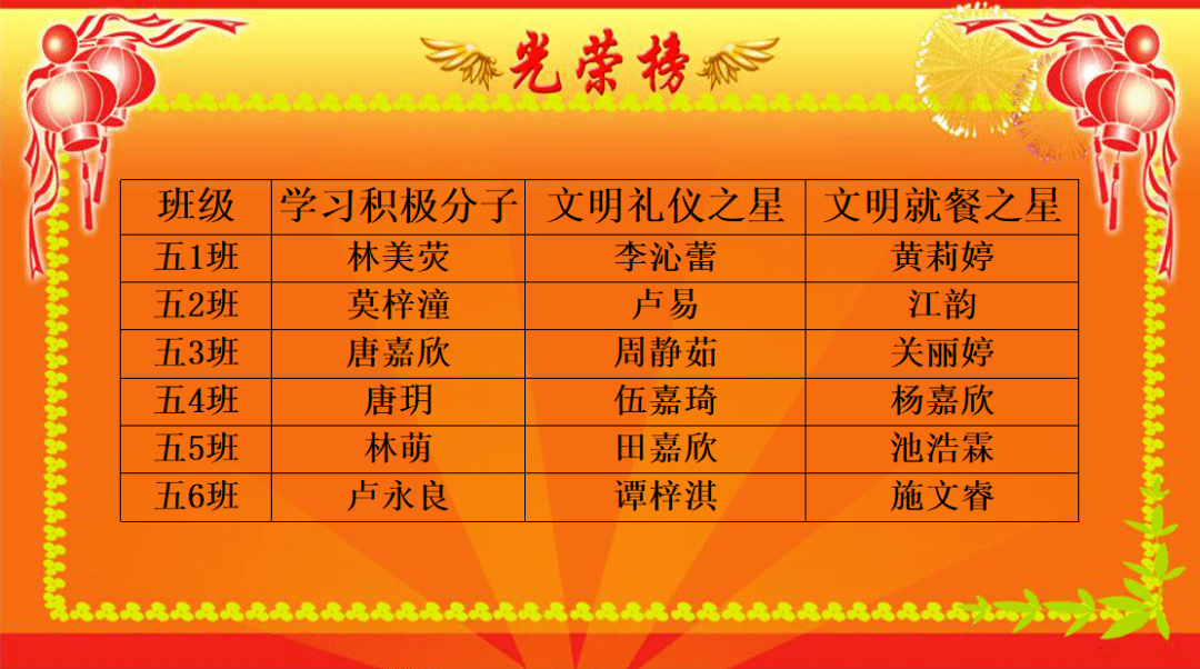 容里小学七月"文明礼仪之星"一起来看看获奖名单吧!