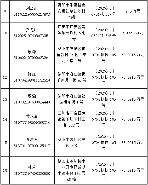 共40人!姓名,身份证号,住址(附名单)