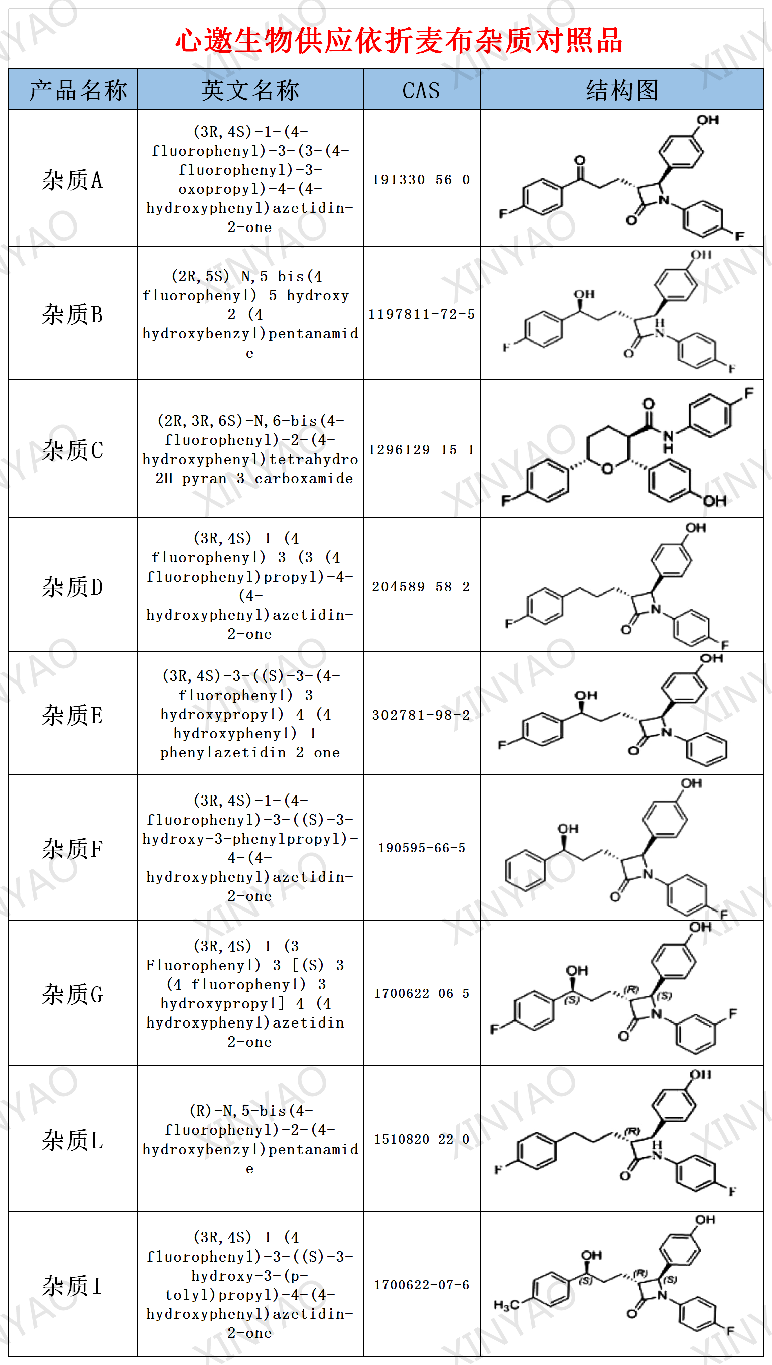 依折麦布降脂幅度图片