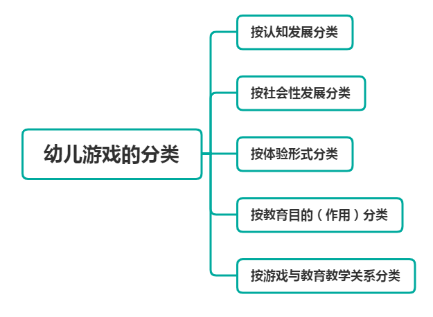 幼教科目二 