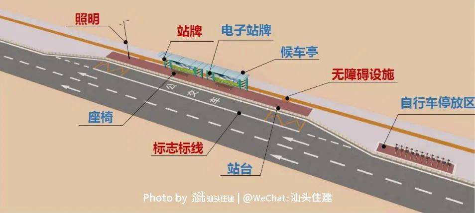 对公交站的形式进行优化,改造为非机动车背后绕行港湾式停靠站.4.