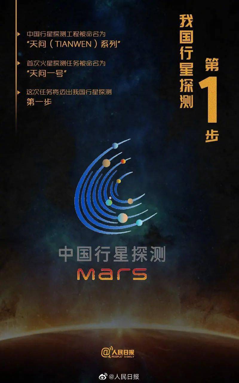加油天问一号!为中国火星探测任务加油!