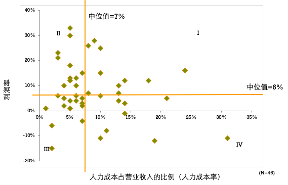 组织人效管理,从科学构建人力运营仪表盘开始 