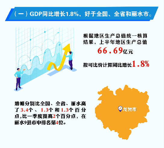 龙泉市GDP图片