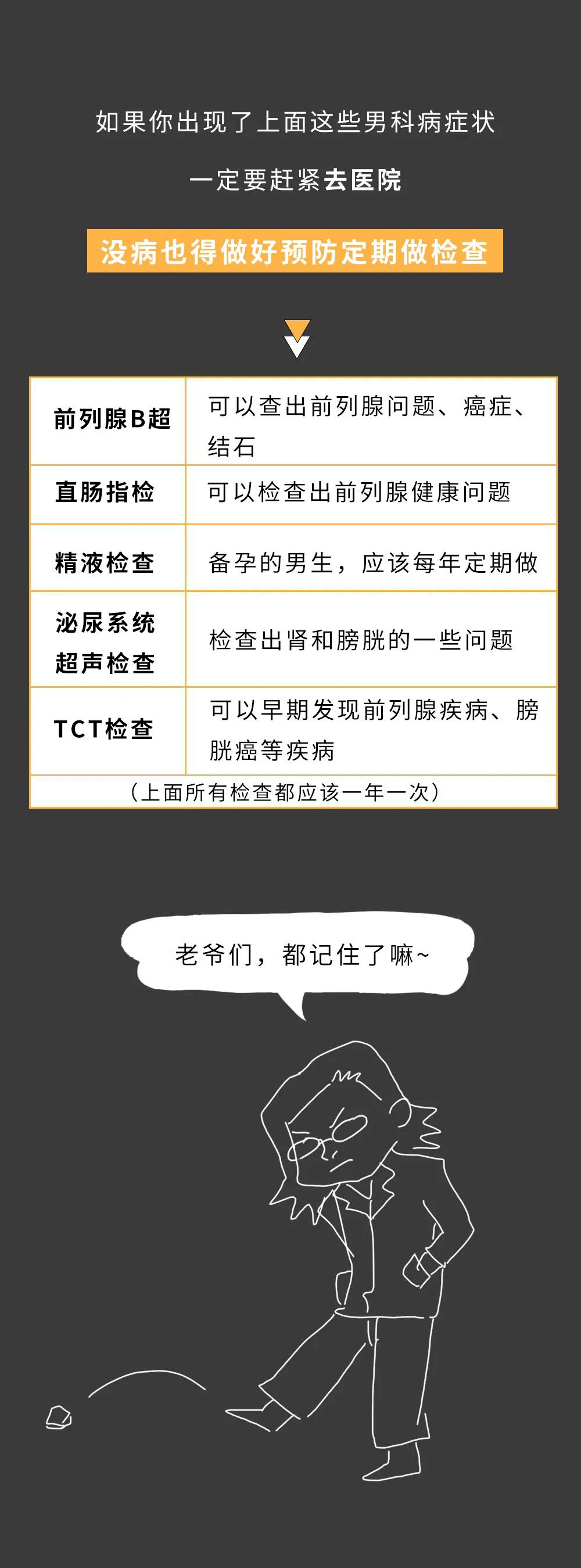 一图了解五大男科疾病