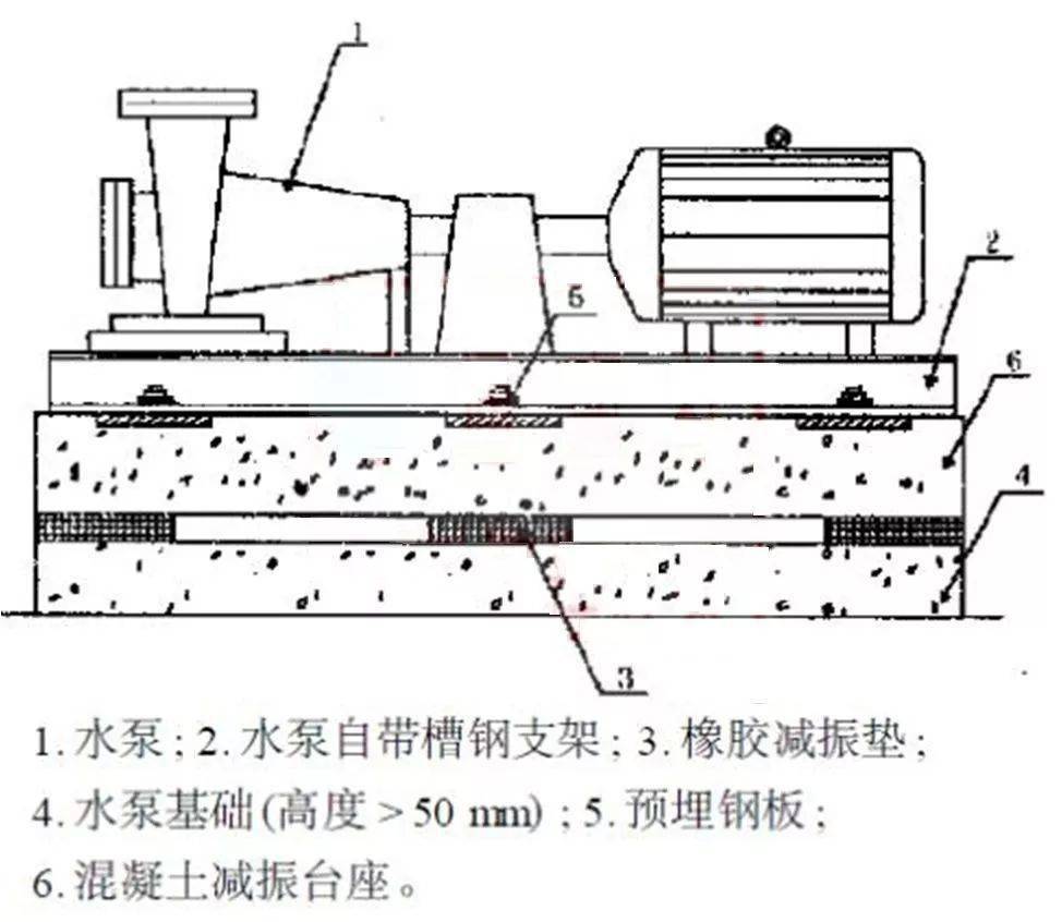 机电安装工程的消声减震设施及工艺,总结全了!