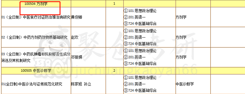 如若考生有疑問,可諮詢暨南大學招生辦老師詢問具體情況