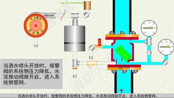 自动喷水灭火系统湿式报警阀的动作流程消防工程师每年考9分