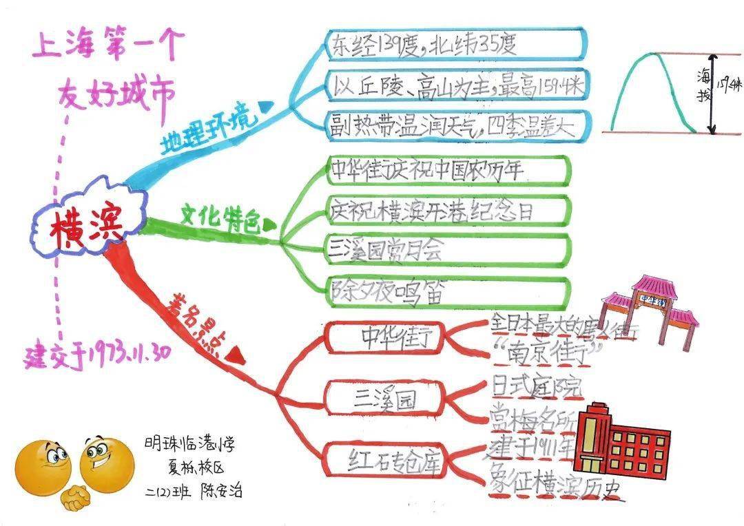 上海与尔共明月,万里犹比邻_城市