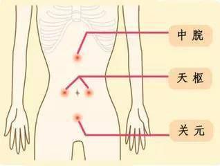 艾灸10大穴位,灸通了想病都难!