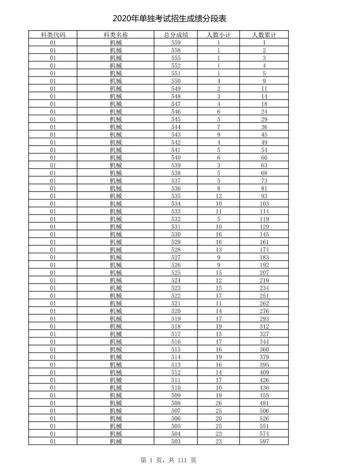 高考体育成绩表(高考体育成绩表50m)