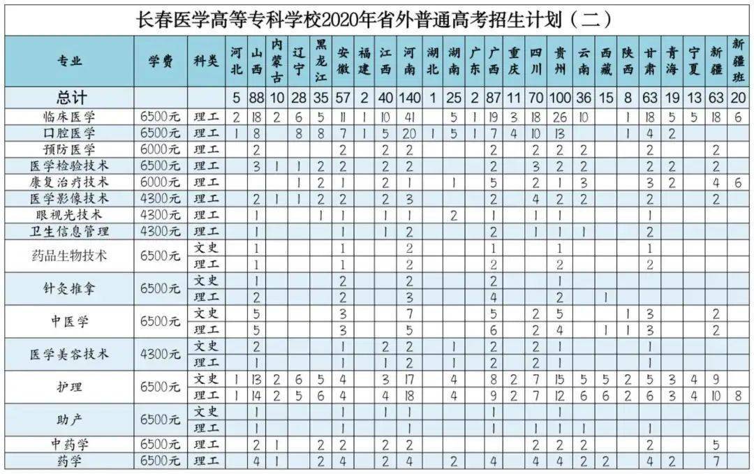 青岛大学专科分数线_西财天府学院专科分数_青岛黄海学院专科分数