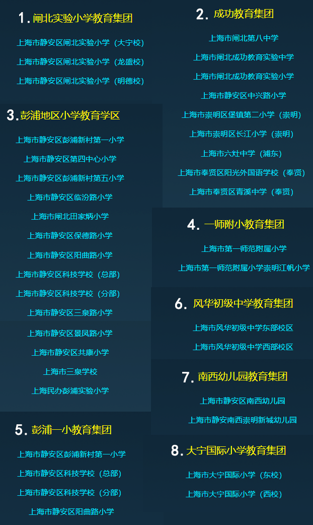 徐汇区网站排名优化 来自搜狐网