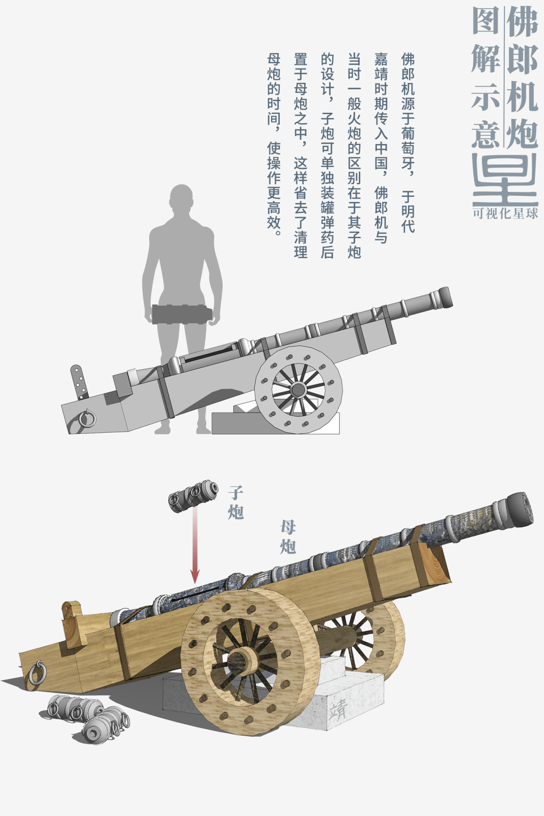 ▽佛郎机炮|制图@张靖/可视化星球佛郎机威力巨大的火炮装配一种起