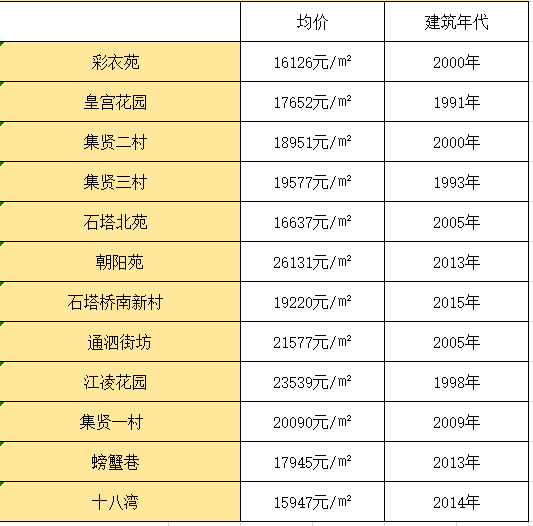 扬州最新学区房价格来了你家在哪个学区