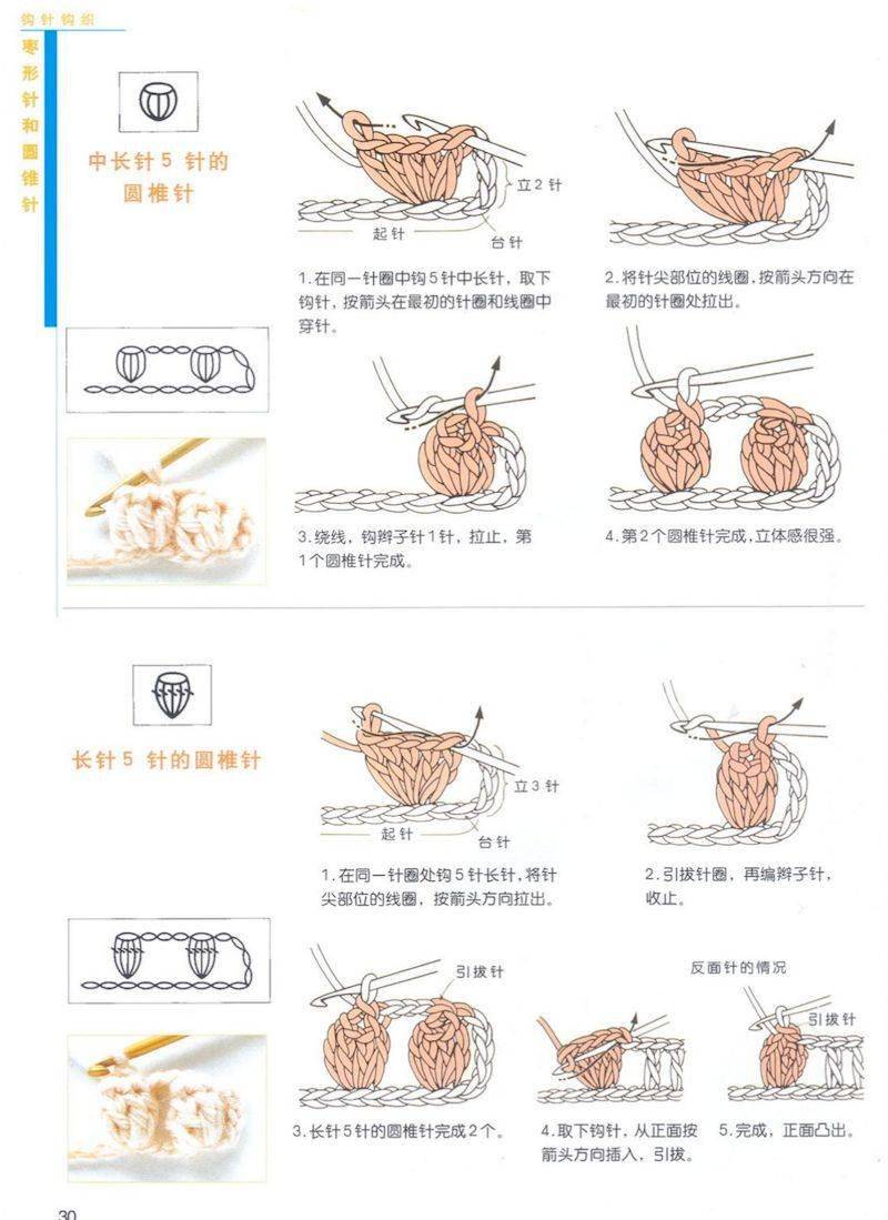 教你看編織圖解 棒針鉤針編織符號說明大全