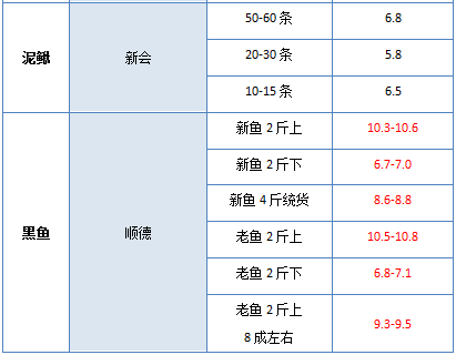 2020年7月29日廣東地區市場行情彙總_價格穩定