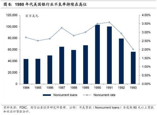 這使得美國銀行業務與當地產業結構和經濟環境高度相關,極