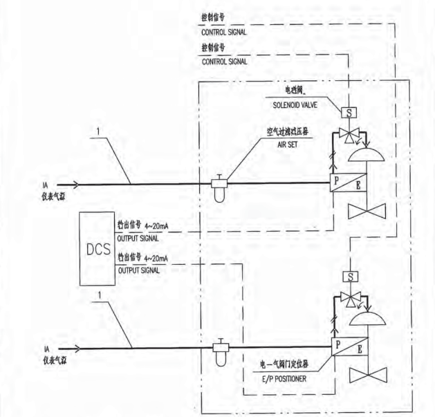图解50种控制阀气路结构与原理