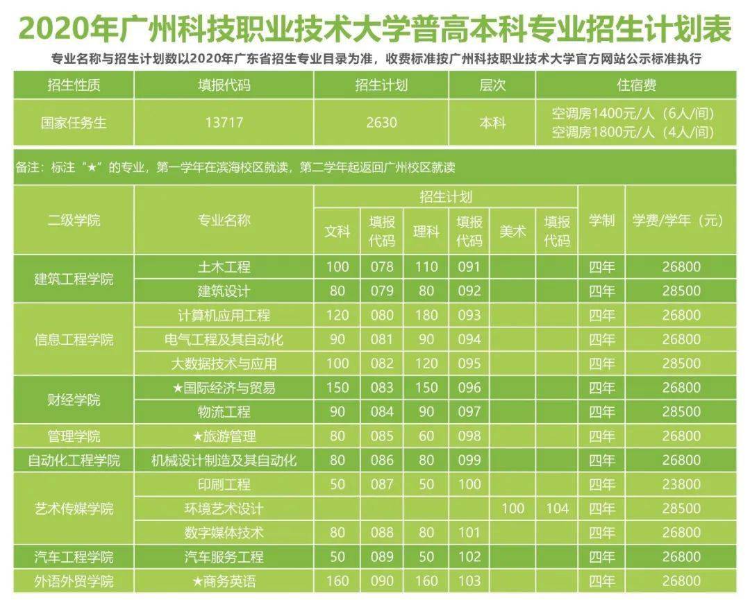 2024年杭州科技职业技术学院录取分数线及要求_杭州学院分数线2019_杭州技术学院分数线