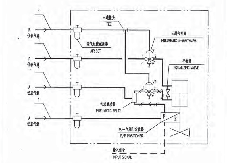 圖解50種控制閥氣路結構與原理_定位器