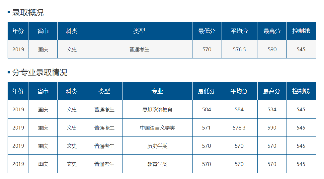 各省師范大學(xué)錄取分?jǐn)?shù)_師范院校錄取分?jǐn)?shù)排名_2024年楚雄師范學(xué)院錄取分?jǐn)?shù)線(2024各省份錄取分?jǐn)?shù)線及位次排名)