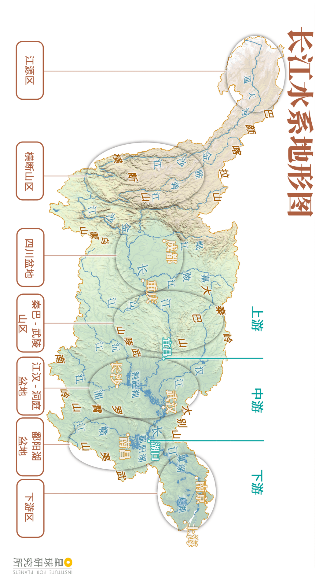 ▼(请横屏观看)七个区域按地形大致可分为容纳百川东流入海长江源于