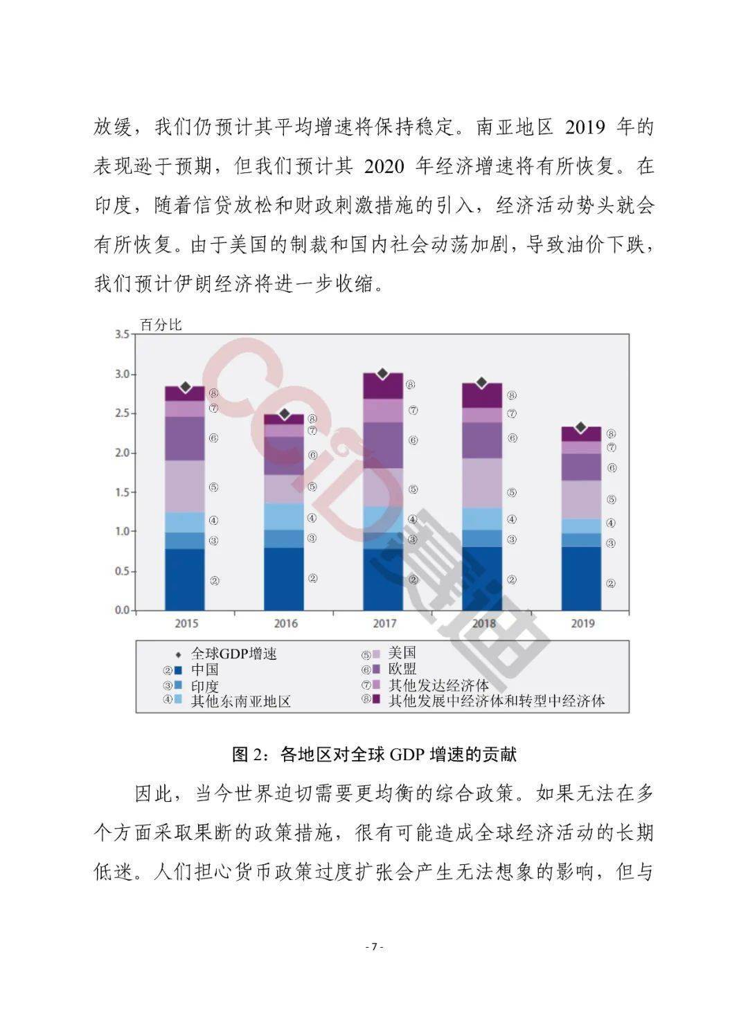2020年全球经济形势与展望