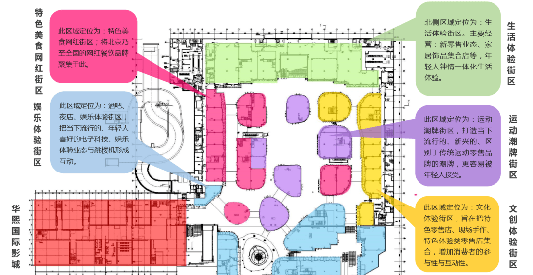 华熙live·五棵松北区业态规划海淀区商务局局长王澎表示,街区商业