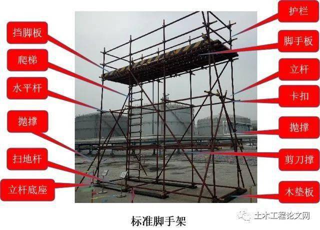 脚手架材料选用脚手架搭设技术要求图解