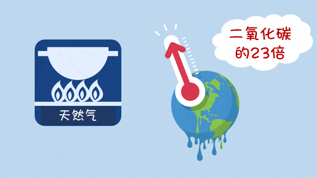 温室气体有哪些(不属于温室气体有哪些)