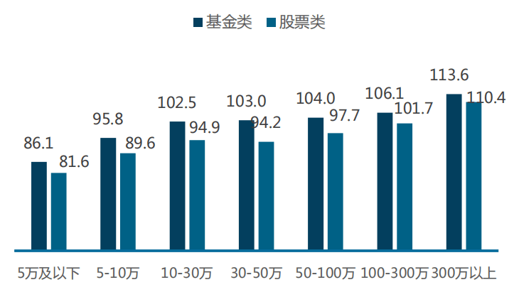 后疫情时代家庭理财怎么做