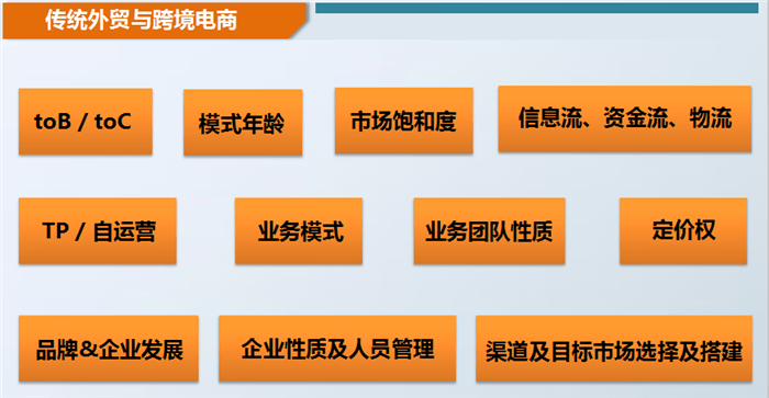 网络支付和传统支付的比较_网上支付与传统支付的区别_传统支付和网上支付的相同点