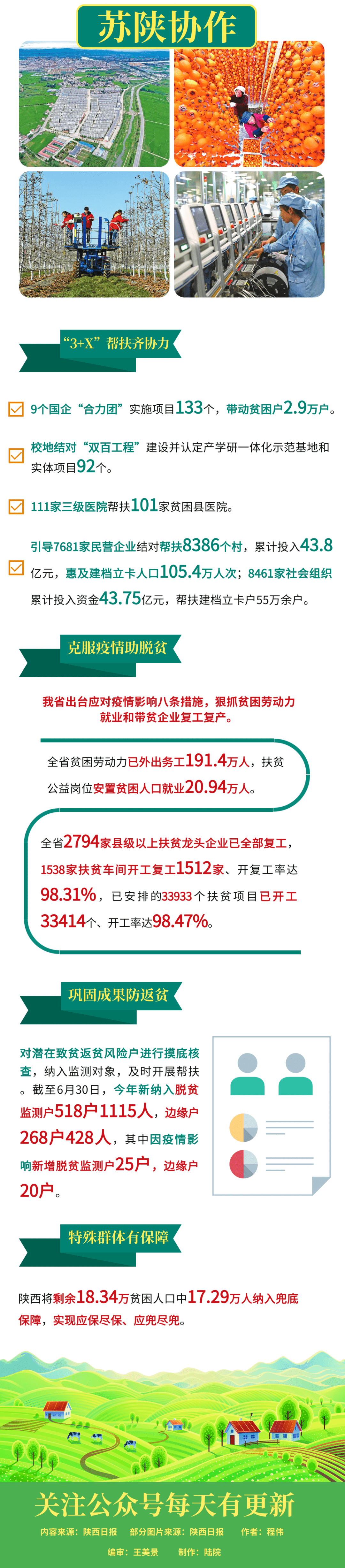 陕西脱贫攻坚:数据里面看变化