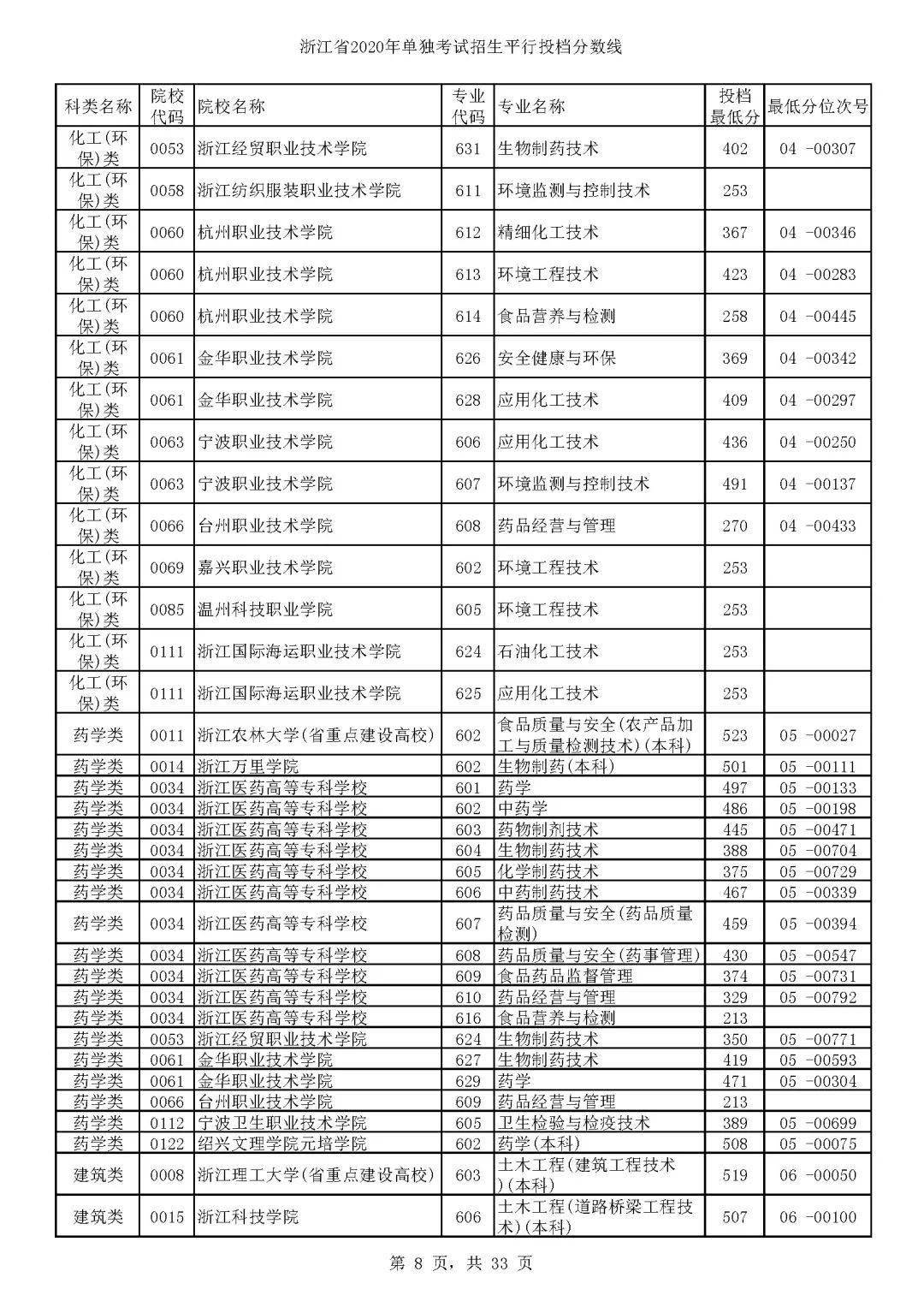 赣南师范科技学院_赣南师范科技学院官网_赣南师范分数