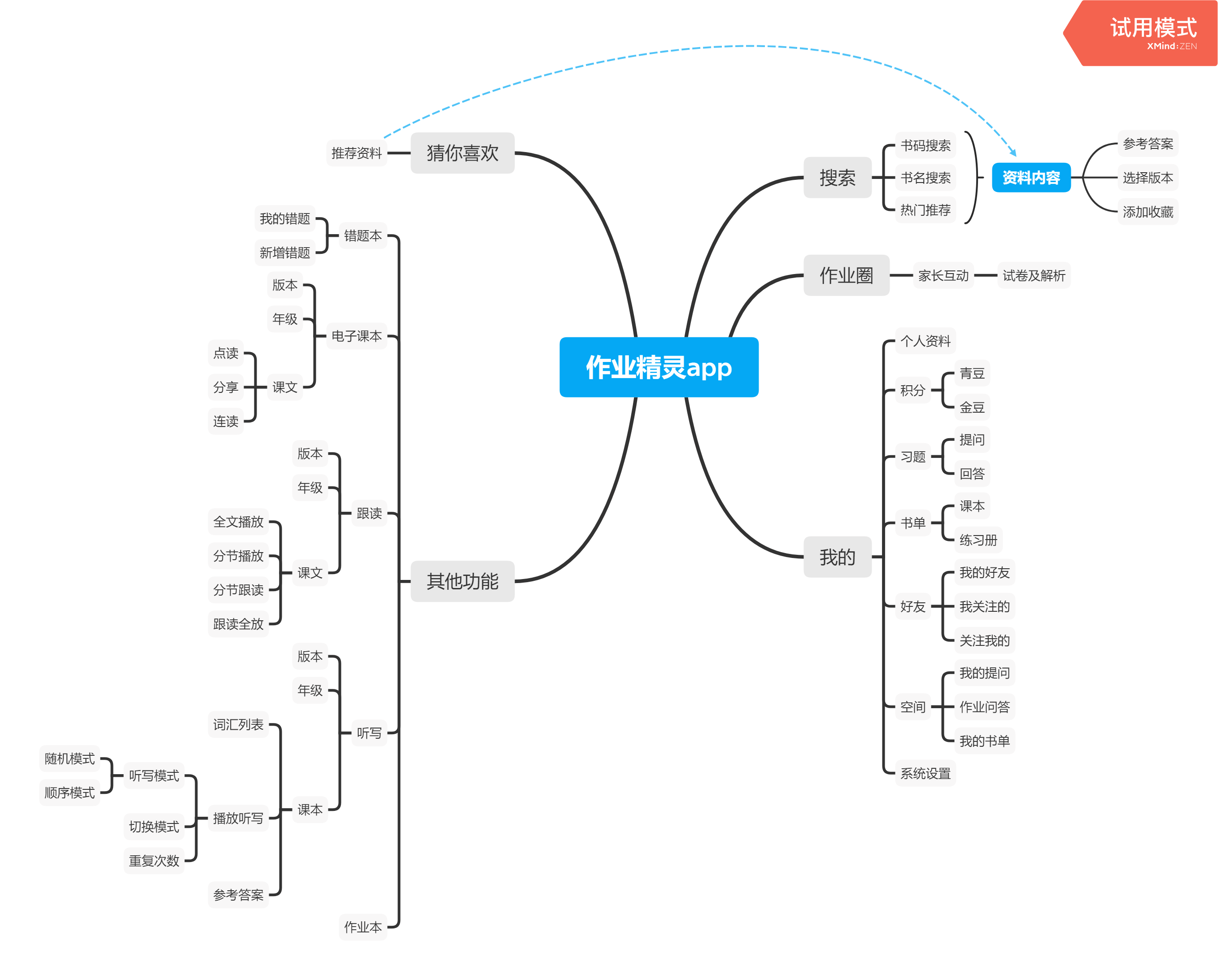 一个正在突围的教育类app:快对作业产品体验报告
