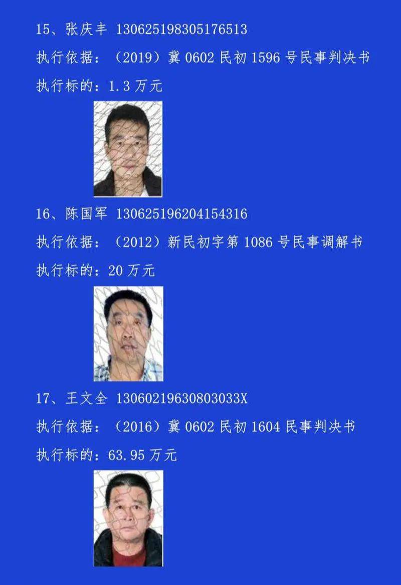 保定实名曝光失信被执行人名单,共22人