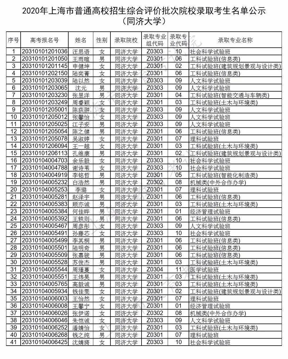 2013年浙江高考体育本科二批录取分数线怎么算_本科二批录取查询时间_2014年山东本科二批录取分数线