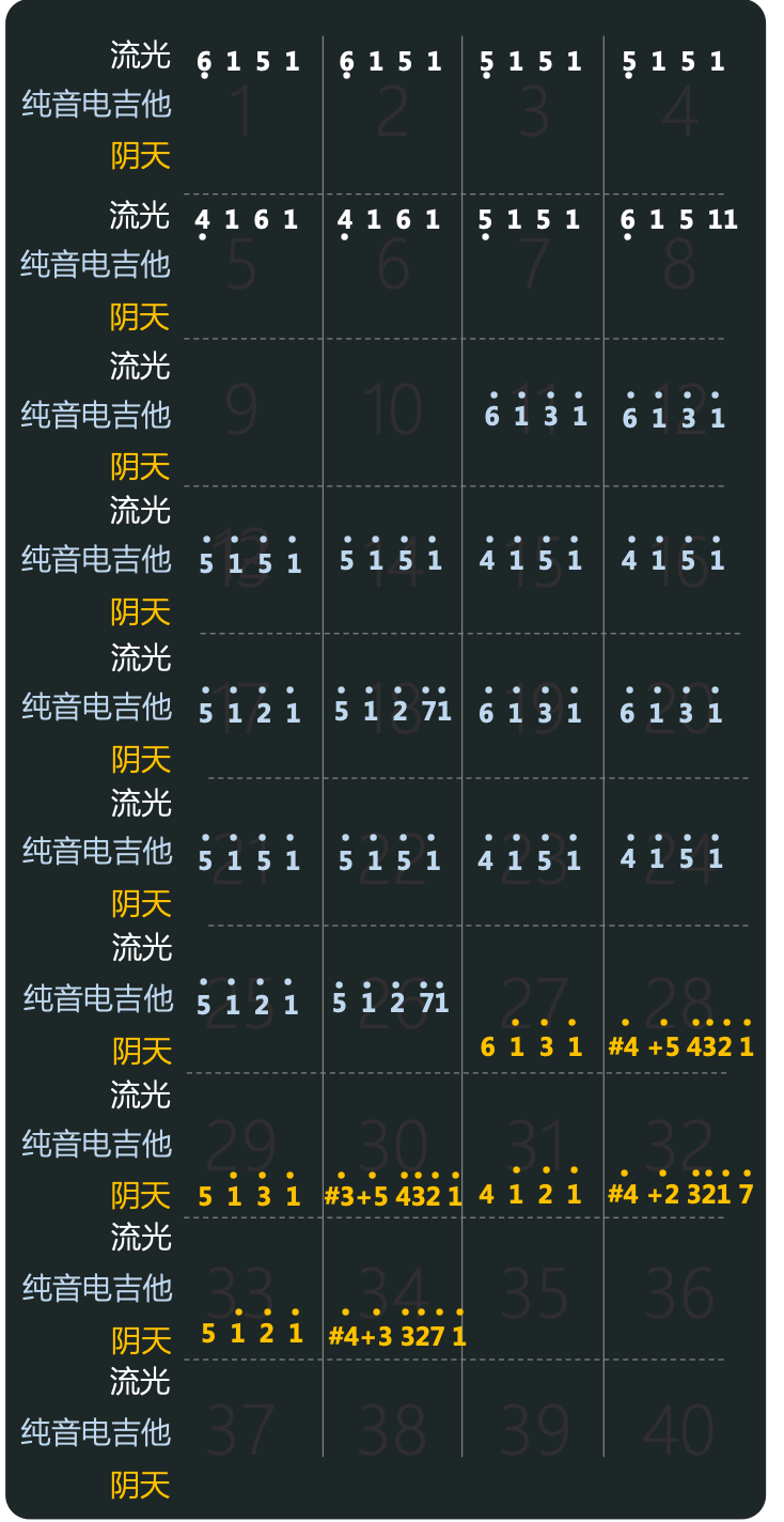 不过倒是在唱鸭"回放乐段"中明白了mai是如何制作这段beats的,大伙也
