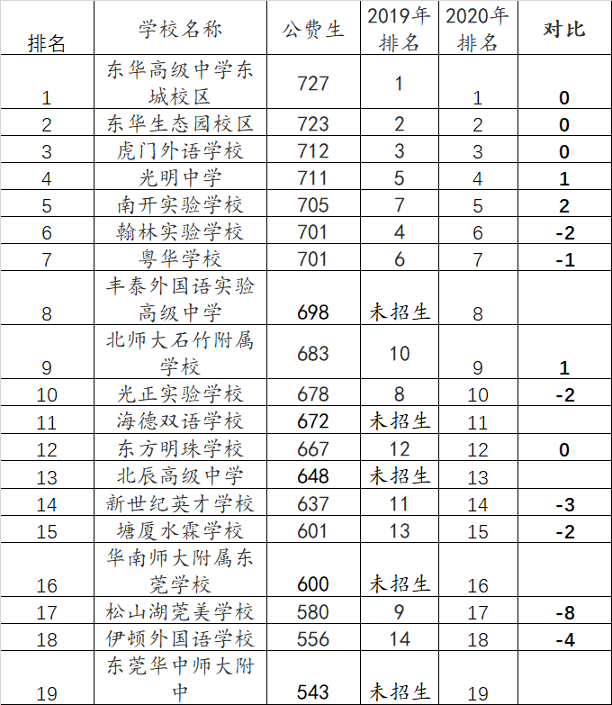 高中排名图片