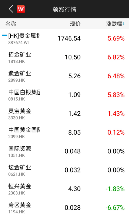 根本停不下來!黃金攻破2070,白銀單日大漲7%,眾投行紛紛上調目標價