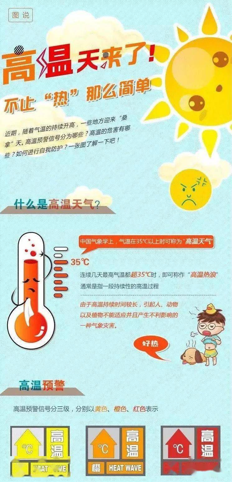 今天9点06分,立秋,不是入秋!下周开始准备迎接37℃高温