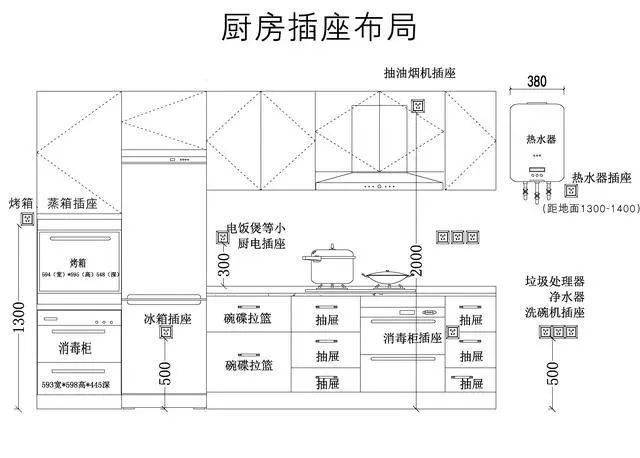 讓櫥櫃的設計師出一份廚房的水電位圖,要提前大致出好櫥櫃的空間佈局