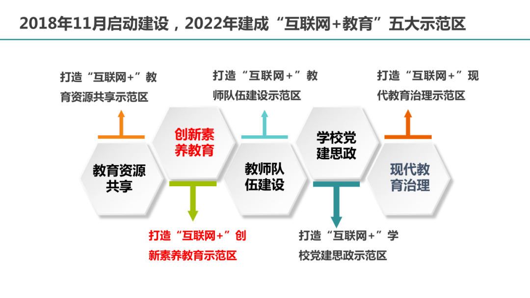 宁夏教育网站优化 来自搜狐网