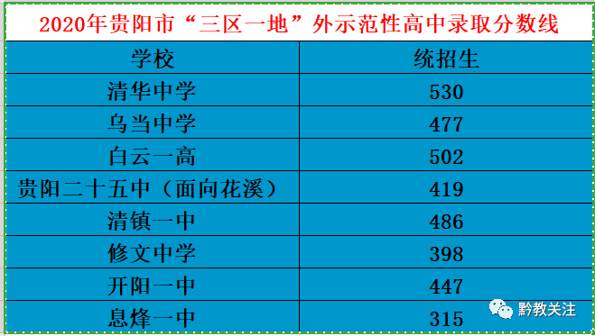 中考分数湖北省线是多少_中考分数线湖北2021年公布_湖北省中考分数线