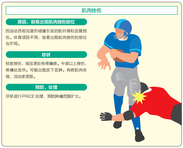 最常见的7种运动损伤教你如何预防和处理建议收藏