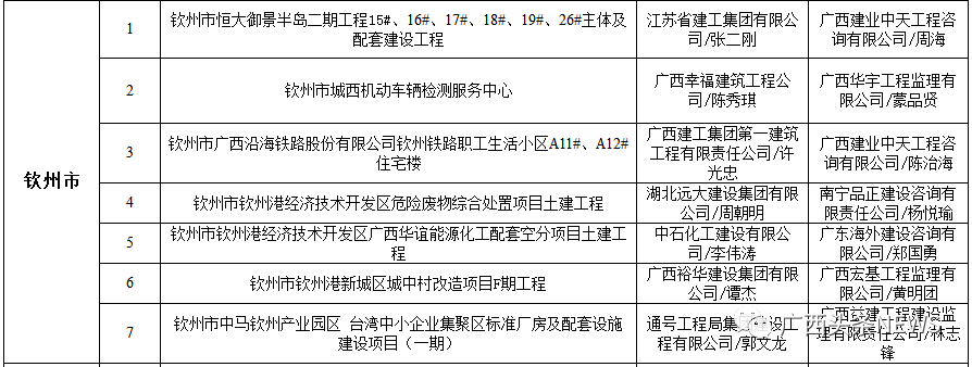 严管重罚!广西56个(河池有3个)工程被列入黑名单