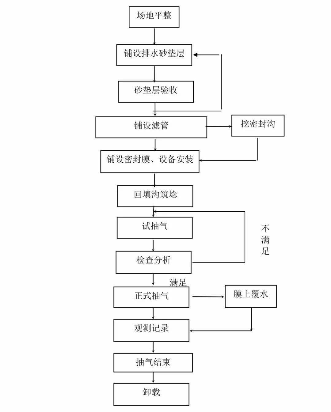 工字钢微型桩施工工艺图片