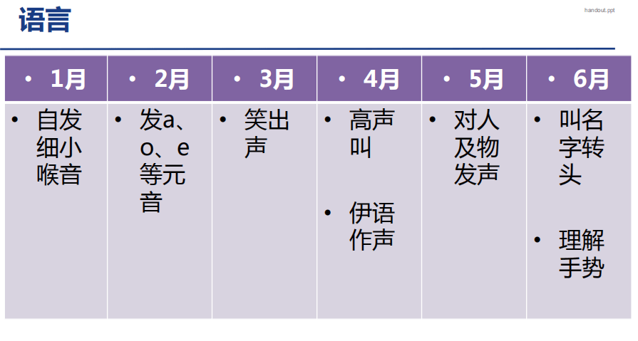 实际上,背后可能隐藏着智力低下,脑瘫,语言发育迟缓等问题